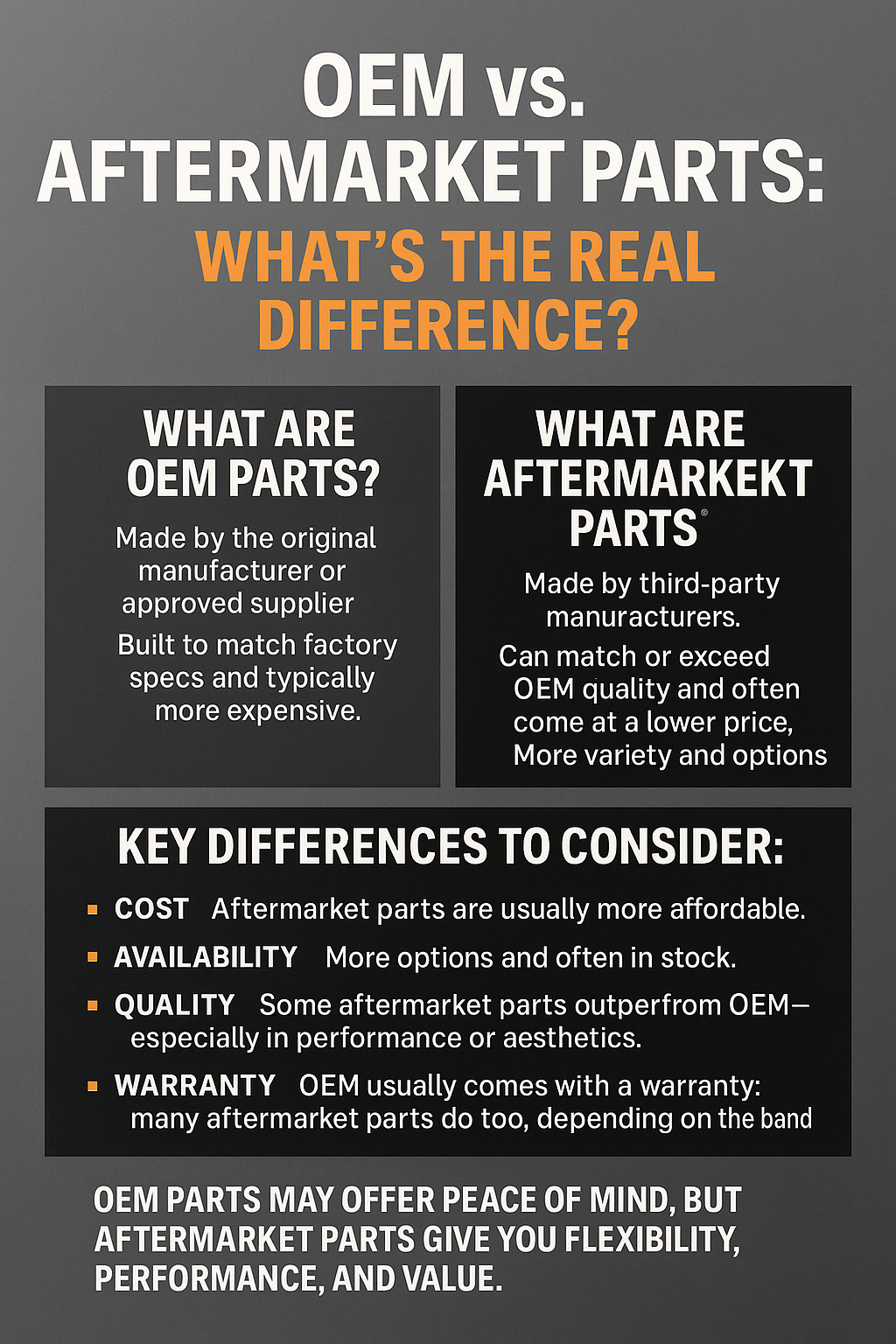 OEM vs. Aftermarket Parts: What’s the Real Difference?